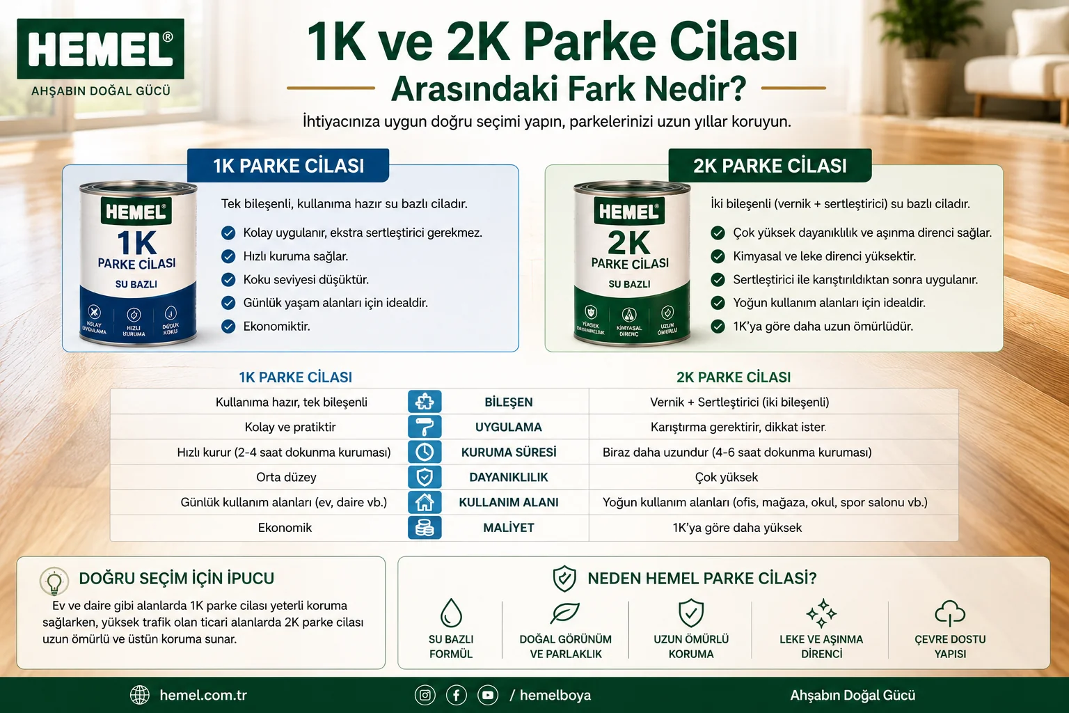 1K ve 2K Parke Cilası Arasındaki Fark Nedir?