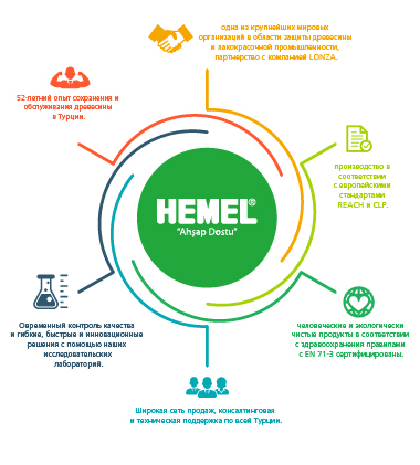 ПОЧЕМУ HEMEL?