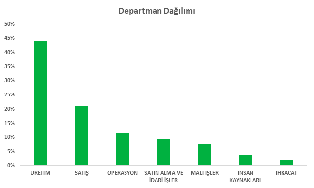 Departman.png (8 KB)