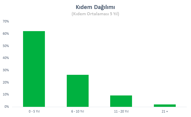 Kıdem.png (17 KB)