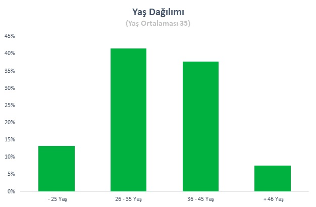 Yaş.png (9 KB)